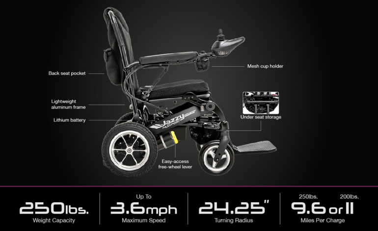 Specifications