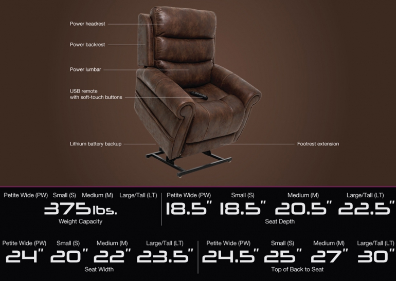 Specifications