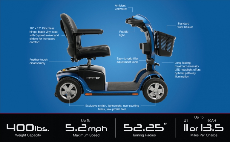 Specifications