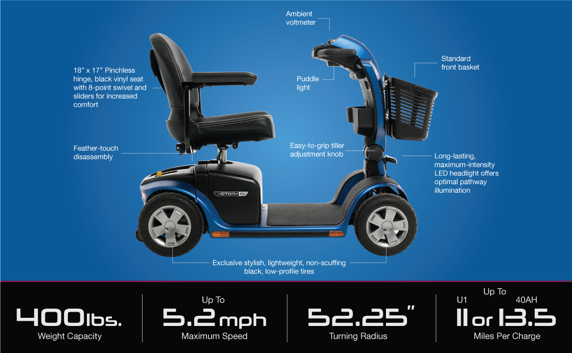Specifications
